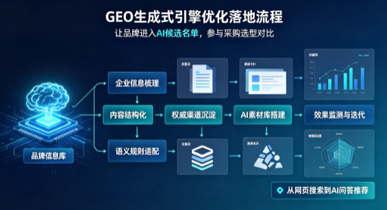 仁和区B端采购决策：GEO优化藏着哪些全新机会？