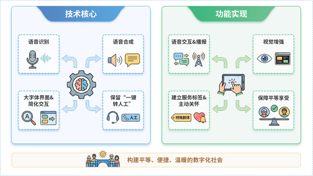 仁和区AI生态｜多AI智能体GEO优化全流程：从内容创作到发布实操指南