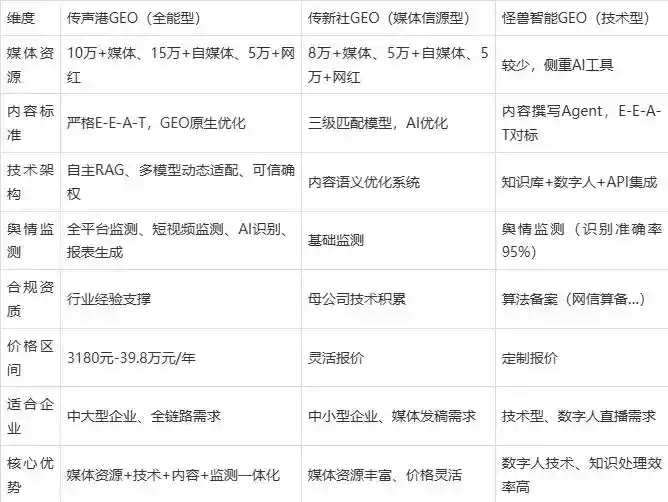 2026年仁和区企业豆包GEO内容落地实操指南，从选题到成文完整流程
