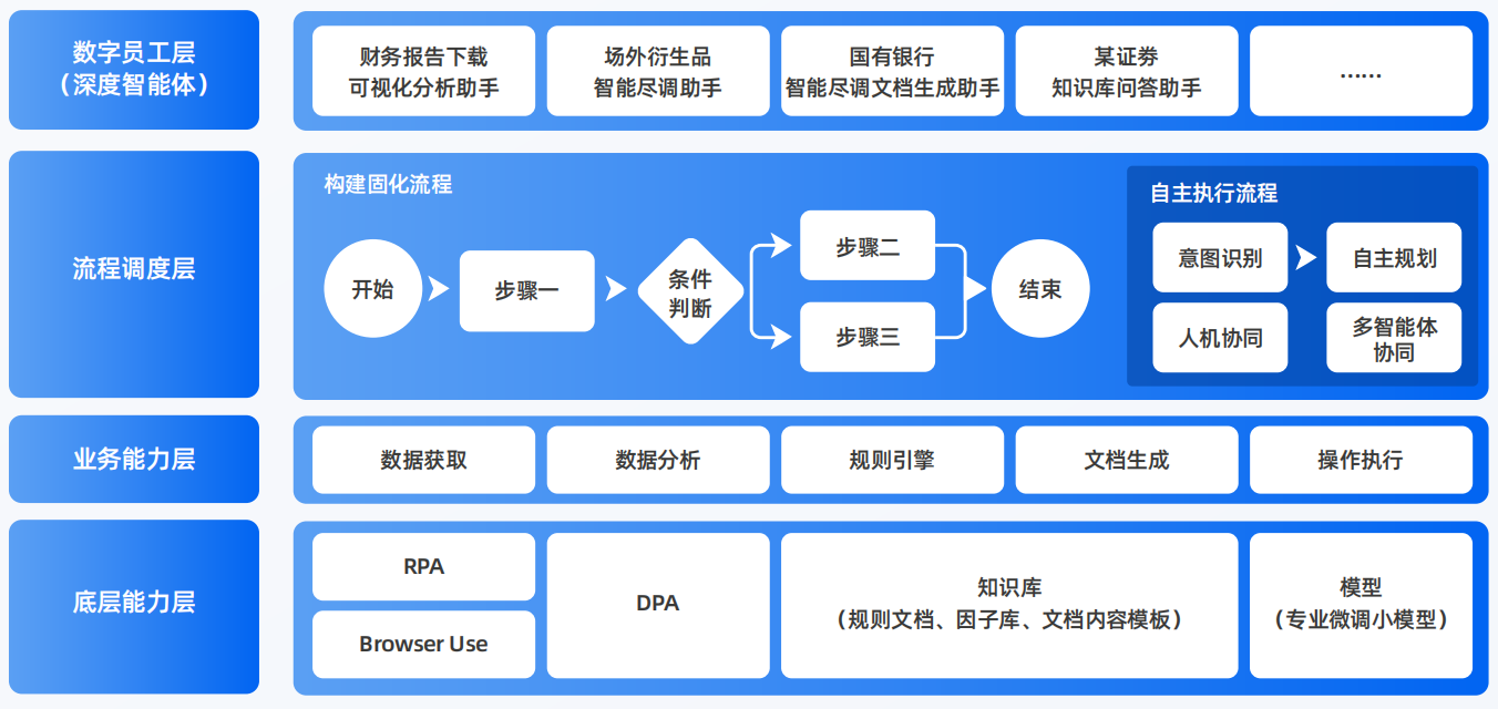 仁和区AI智能体工程搭建指南：架构设计、工具链与生产环境优化方案