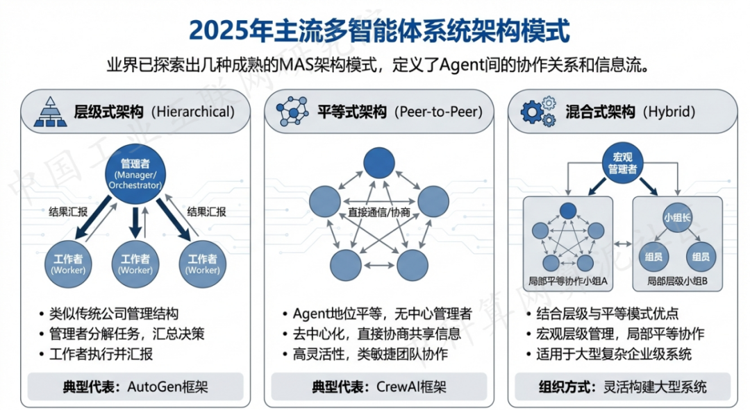 仁和区 AI 智能体商业应用探析：智能自主程序助力企业数字化升级