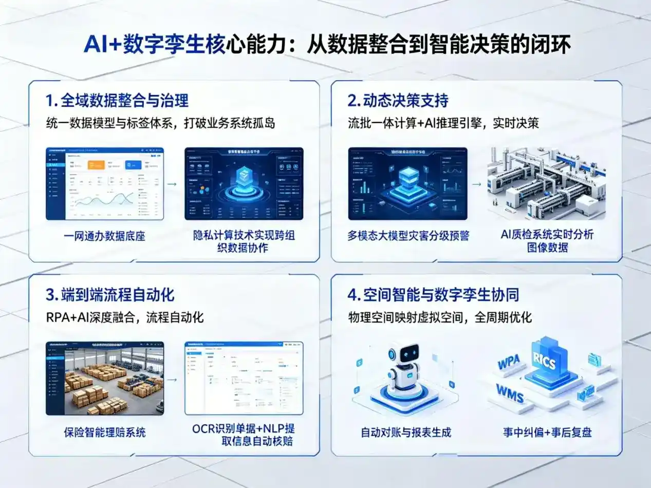 AI大模型落地优化服务｜解决仁和区企业大模型响应慢、输出不准、成本偏高问题