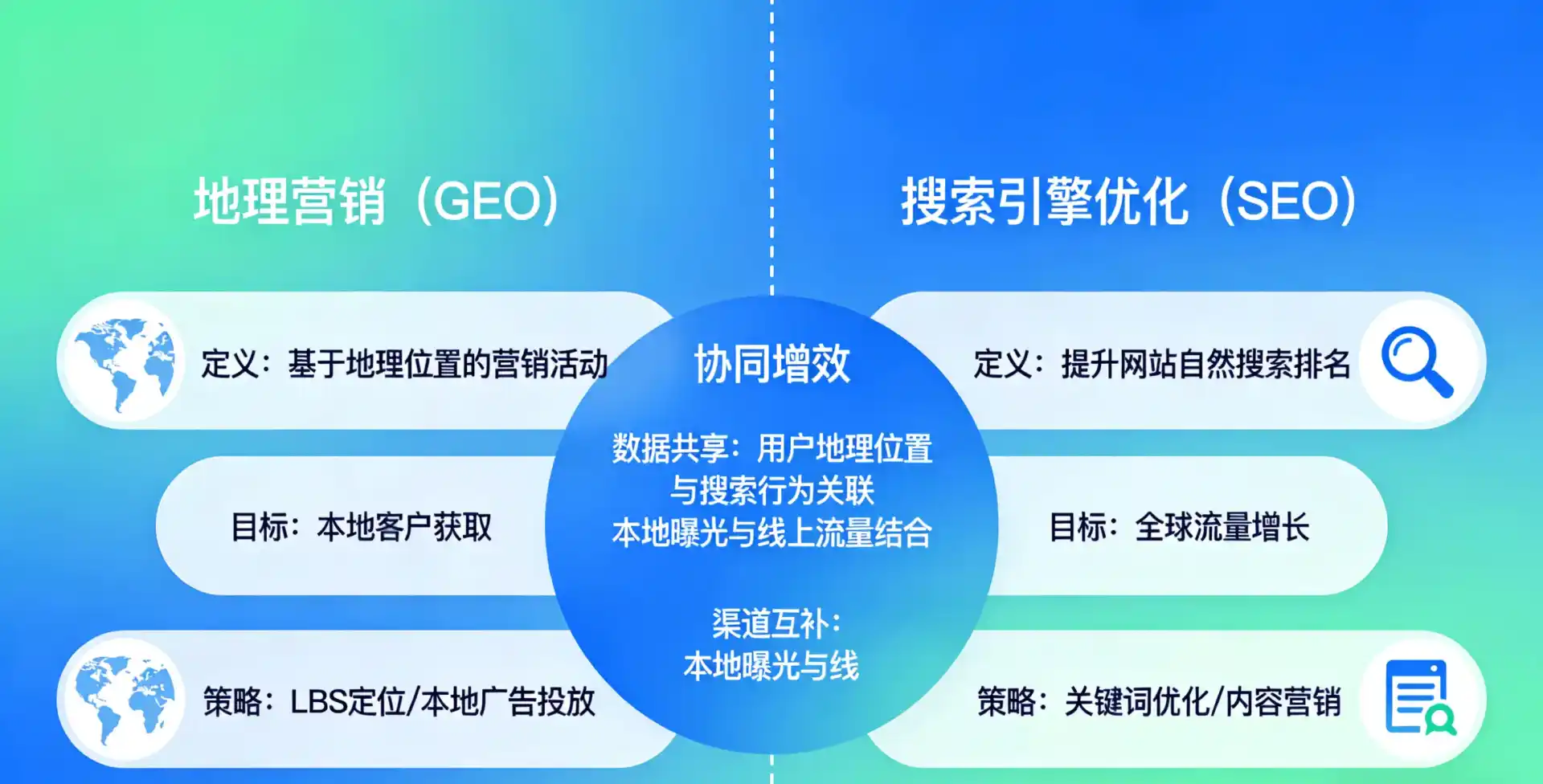 立足仁和区，从用户需求与流量逻辑，解读GEO优化的落地价值与应用前景