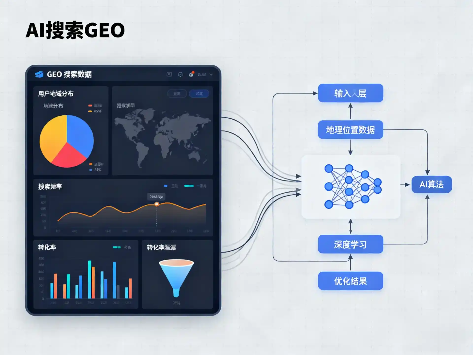 仁和区GEO优化服务商该如何筛选？生成式引擎优化行业实践观察